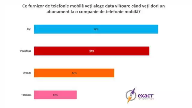 Alfazone în Baia Mare: Ce oferte de telefonie mobilă și internet găsești?