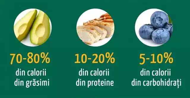 Dieta Keto în Caransebeș: beneficii, plan alimentar și sfaturi utile — Ghid complet