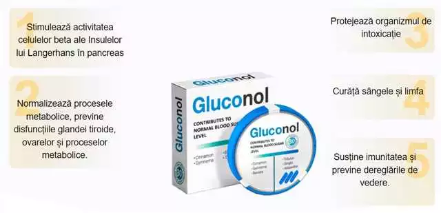 Gluconol pret: cum să-l folosești și să-ți menții glicemia sub control