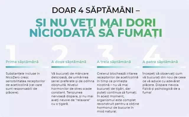 NicoZero preț în România: cum să scapi de fumat în mod eficient și economic